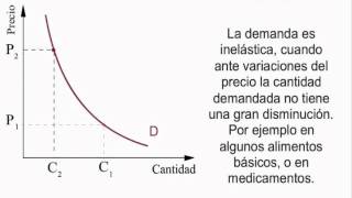 Curva de demanda