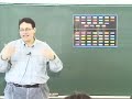 this demonstrates using the color chart used in the silent way.