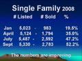 videos de Vegas real estate update