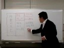 グローカルフォーサイト_マネーセミナー