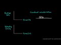 Physical Science 1.8h - Graphs - Constant Acceleration