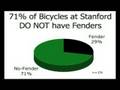 Stanford Green Fenders