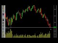Stock Market Trading and Analysis 07-03-2008 Stock Market Trading and Analysis 07-03-2008
