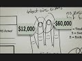 EXCLUSIVE CLIP - Not All Digits Created Equal
