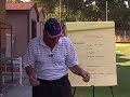 Golf Confidence 3