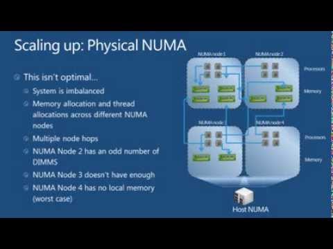 Windows Server HyperV part1