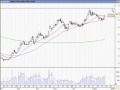 Chart of the Week Genting 24 Aug 09 0002