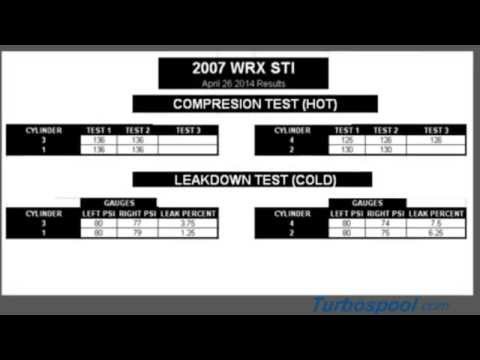 how to do a leakdown test on wrx