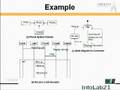 Aspect-Oriented Modeling - what it is and what it's good for