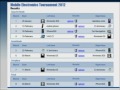 mobile electronics tournament performed by 11 months baby, a new generation of social technology. this championship has been held in the beginning of 2012 in...