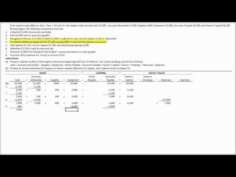 how to fill out a statement of owner's equity