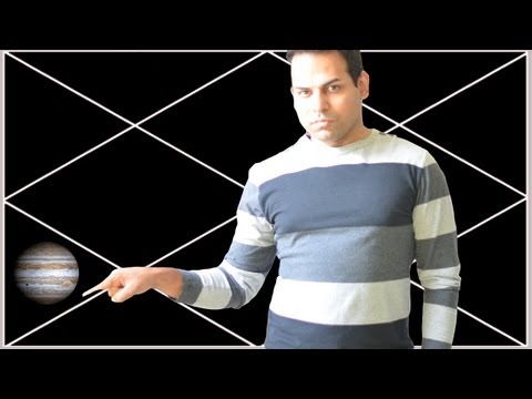 how to know jupiter is in which house