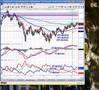 05/16/08 Today's FREE Market Analysis & Trading Video