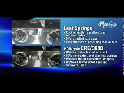 Keystone RV thumbnail for Video: Watch as we put this premium suspension through its paces
