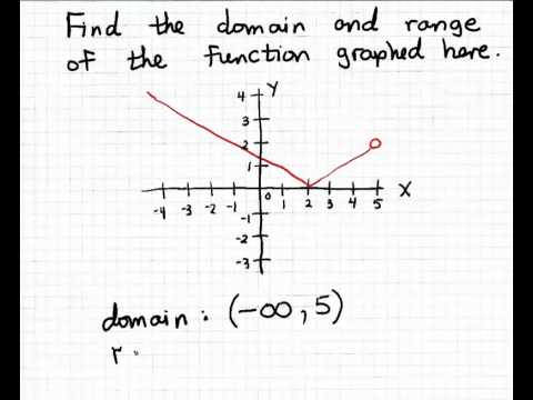 how to write domain and range