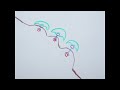 Clathrin.m4v