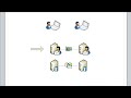 Exchange 2010 High Availability Demonstration