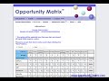 Opportunity Matrix - What is it, and how can it help me?