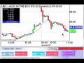 Live Online Stock Trading - Day Trading Live August 8 2007