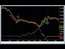 Tuesday Emini Alert is Worth $2,562.50 :)