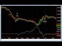 Tuesday Emini Alert is Worth $2,562.50 :)