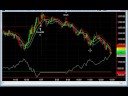 Tuesday Emini Alert is Worth $2,562.50 :)