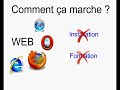 Entreprise 2.0 : utilisation des wikis
