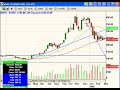 ShadowTrader Video Weekly - March 9th, 2008 ShadowTrader Video Weekly - March 9th, 2008