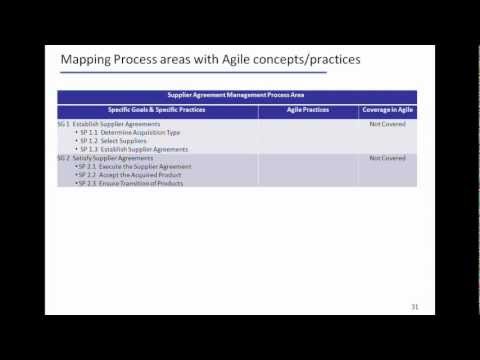 how to obtain cmmi certification