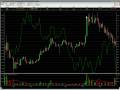 Follow up on GCI (free pick from Tuesday)