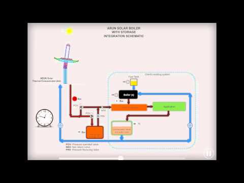 ARUN® SOLAR BOILER WITH STORAGE INTEGRATION SCHEMATIC SCHEME 4