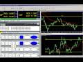 Watch US Core Retail Sales |01.14.09| Live News Trading Video|FXReturn.com