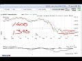 Market Commentary December 29th 2008