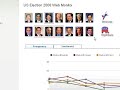 US Election 2008 Web Monitor
