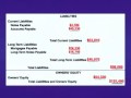 The Balance Sheet