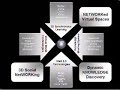 The 3Di Web Singularity