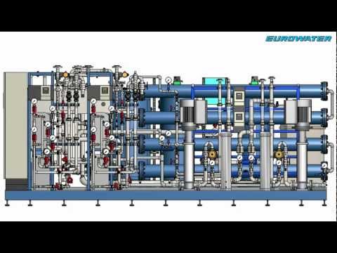 how to control sdi in ro plant