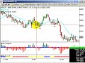 11 Losing Trades and Still Made Money