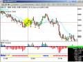 videos de 11 Losing Trades and Still Made Money
