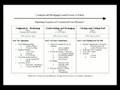 Commercial Mortgage Loan Officer Training