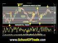 Sideways Markets require these...Scalping Crude Oil Gold Euro Pound E-Mini Futures