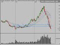 Stock Market Trend Analysis 1/17/08 Stock Market Trend Analysis 1/17/08