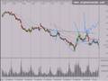 Stock Market Trend Analysis 1/17/08