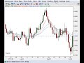 10 08 08 Spanton Forex Wrap Up 10 08 08 Spanton Forex Wrap Up