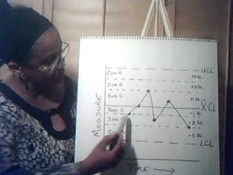 how to calculate r chart control limits