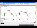 Bande di Riccetti su Visual Trader 5 / T3 / ProRealTime / MetaTrader / Metastock Bande di Riccetti su Visual Trader 5 / T3 / ProRealTime / MetaTrader / Metastock