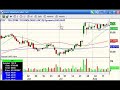ShadowTrader Video Weekly for August 17, 2008 ShadowTrader Video Weekly for August 17, 2008