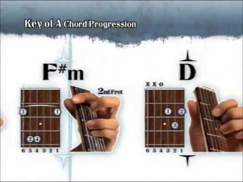 how to easy learn guitar