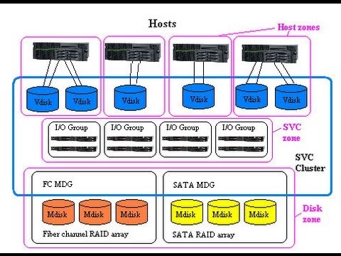 how to upload snap to ibm
