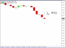 EUR/USD Breakout...
